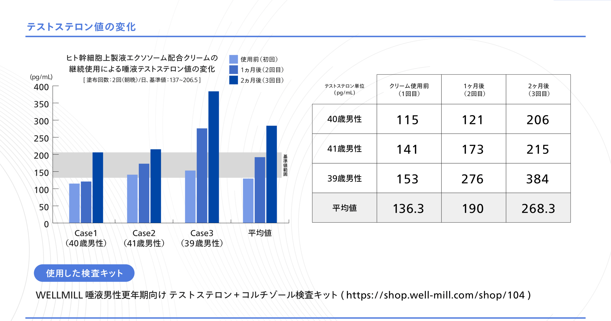 exstem Rise Up Cream for Men 資料14
