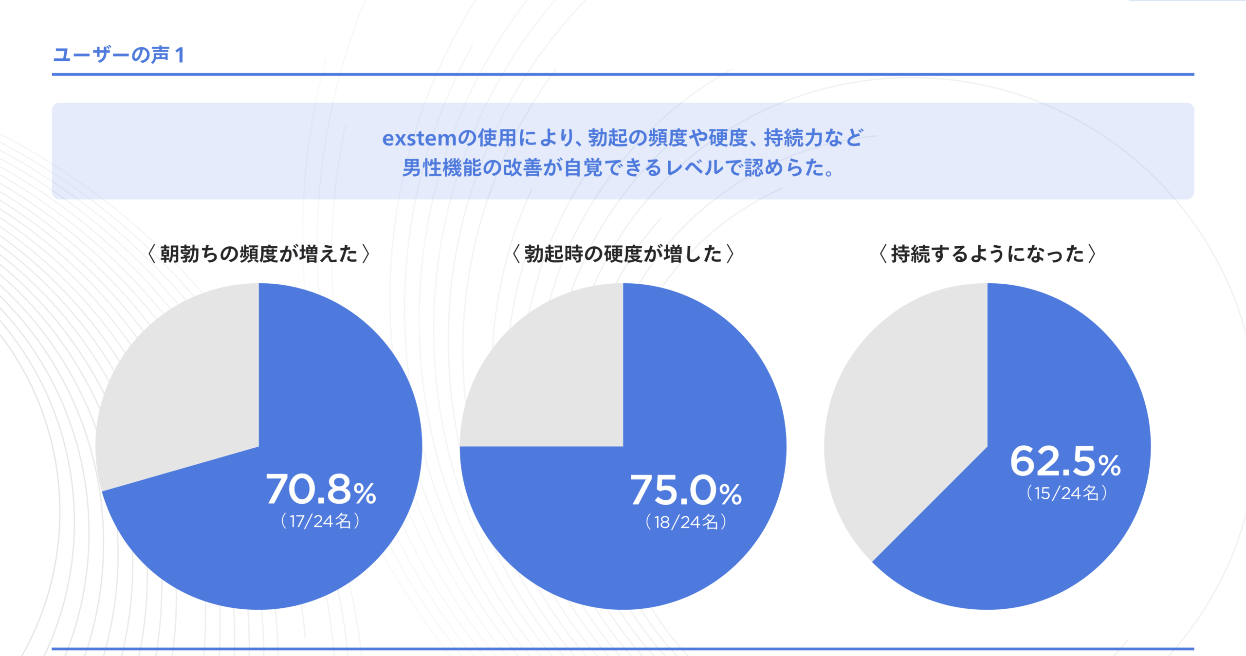 exstem Rise Up Cream for Men 資料15