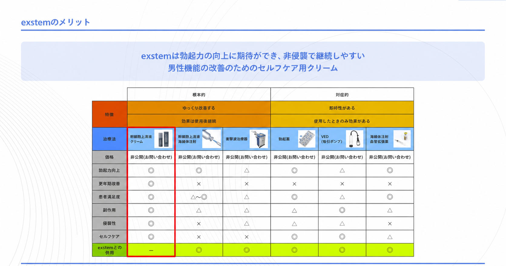 exstem Rise Up Cream for Men 資料17
