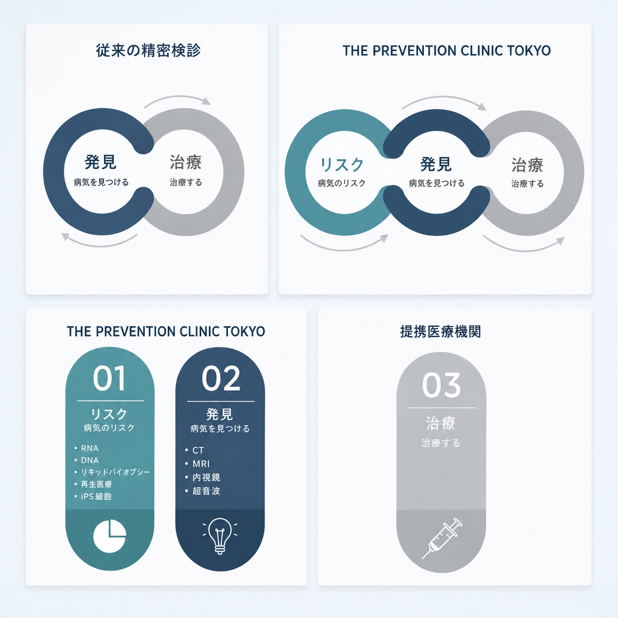 THE PREVENTION CLINIC TOKYO 予防医療メニュー